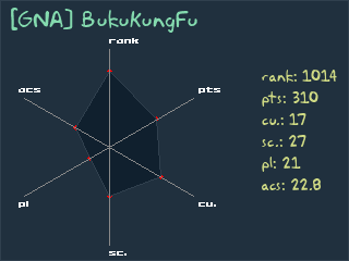 ART for BukuKungFu